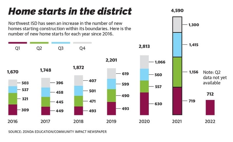 Community Impact Newspaper graphic