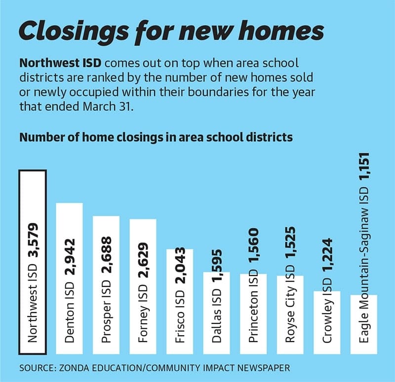 Community Impact Newspaper graphic