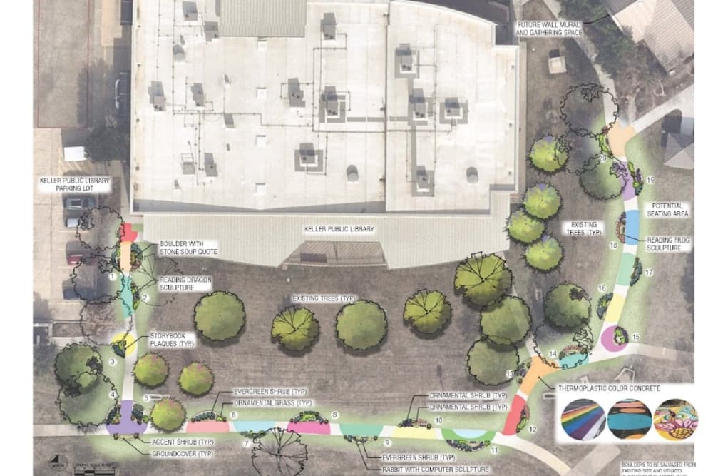 Keller Public Library planning storybook trail project with art, sculptures