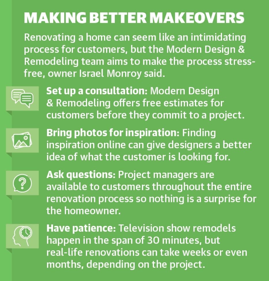 Renovating a home can seem like an intimidating process for customers, but the Modern Design & Remodeling team aims to make the process stress-free, owner Israel Monroy said. (Ronald Winters/Community Impact Newspaper) 
