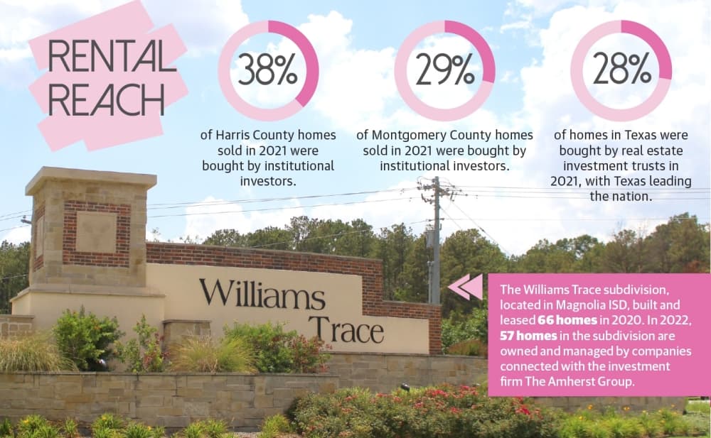 Investors contributing to rise in rentals in Tomball, Magnolia