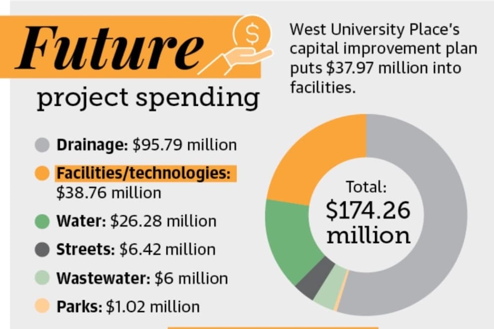 West University Place lays out facility upgrades in new plan
