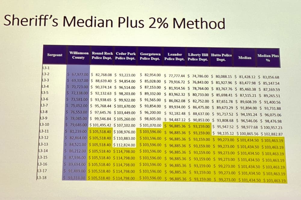 Pay scale chart