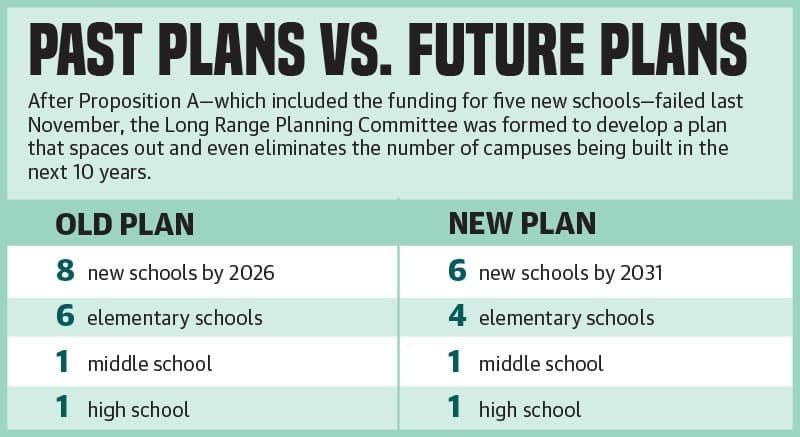 Graphic by Alissa Foss/Community Impact Newspaper 