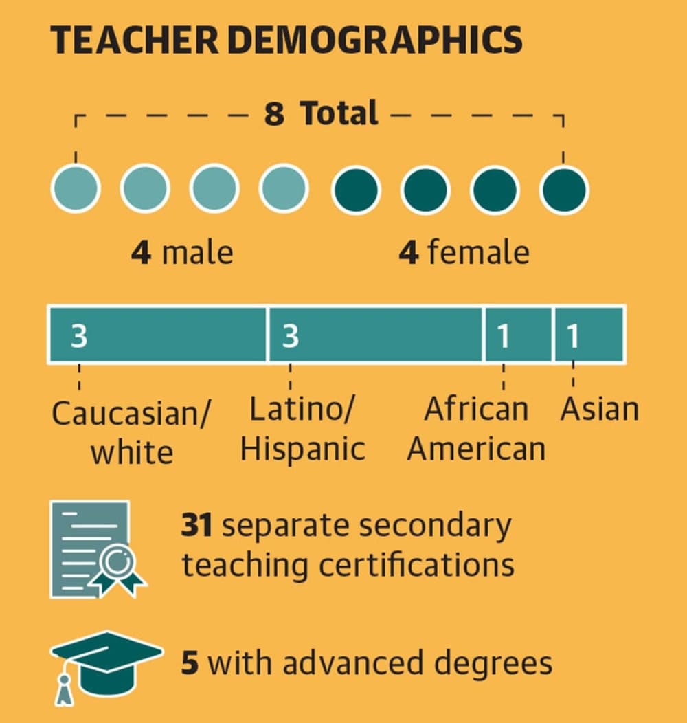 Graphic by Alissa Foss/Community Impact Newspaper