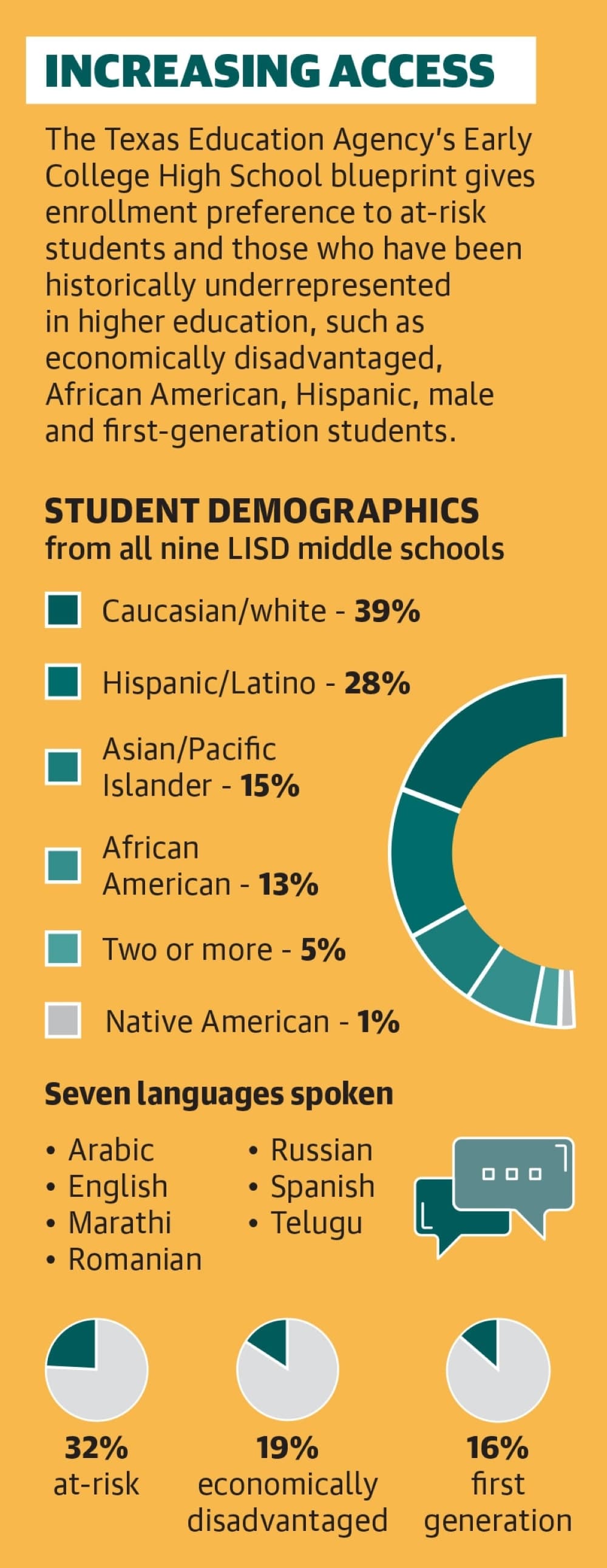 Graphic by Alissa Foss/Community Impact Newspaper