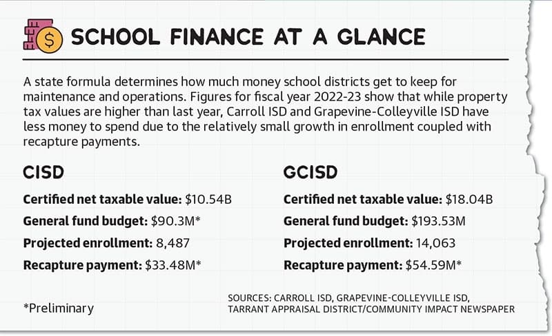 Community Impact Newspaper