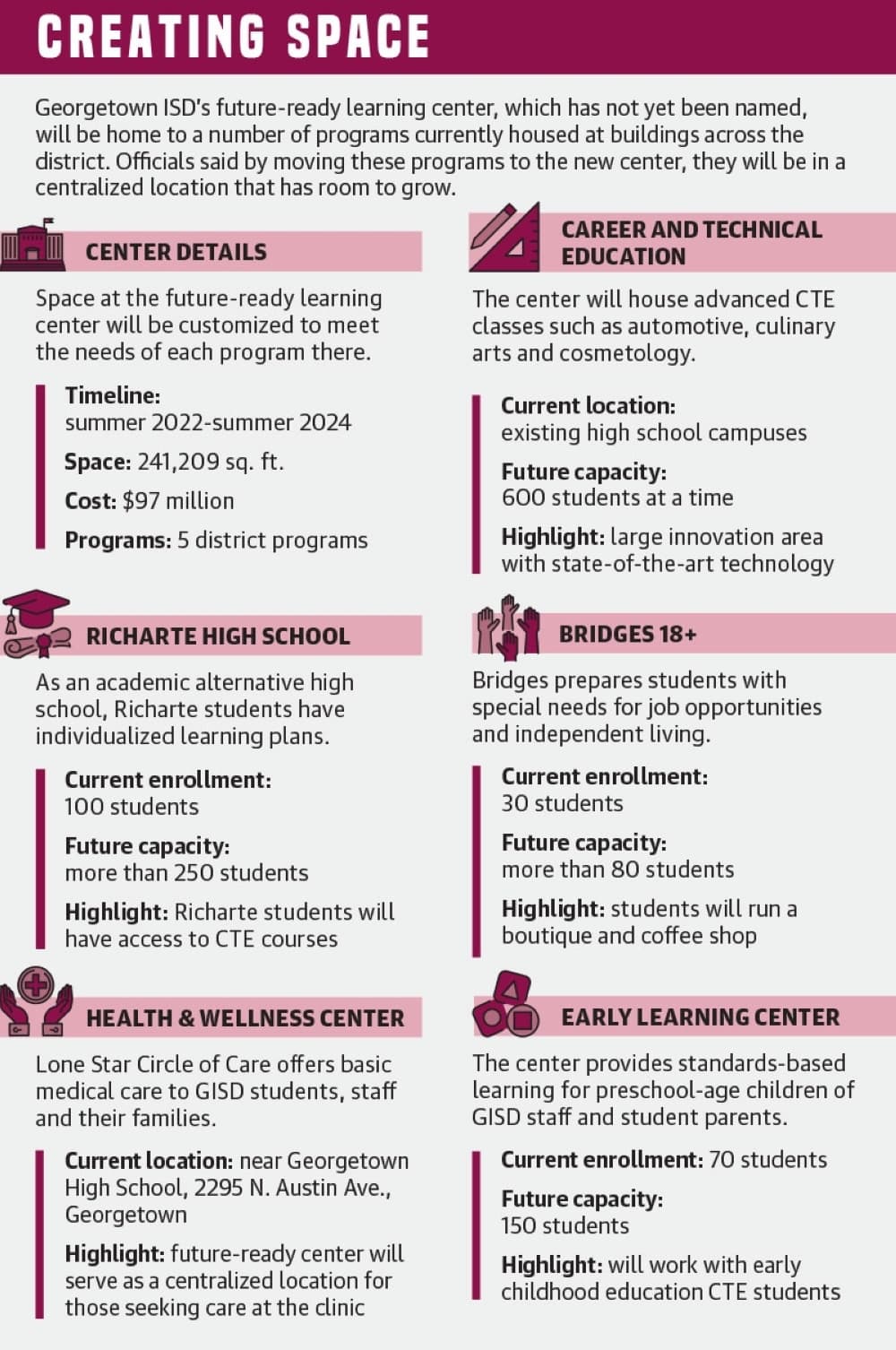 Graphic by Alissa Foss/Community Impact Newspaper