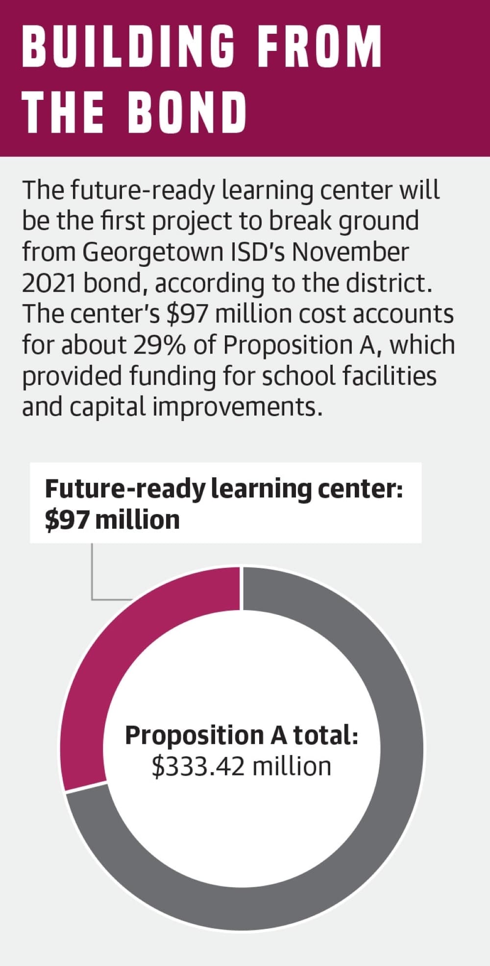 Graphic by Alissa Foss/Community Impact Newspaper