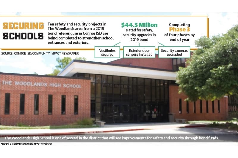 Conroe ISD ramps up safety, security measures for upcoming school year