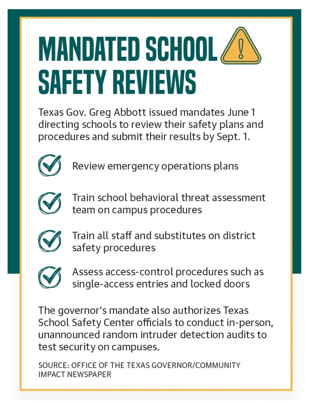 outlines governor greg abbotts mandated school safety reviews from June