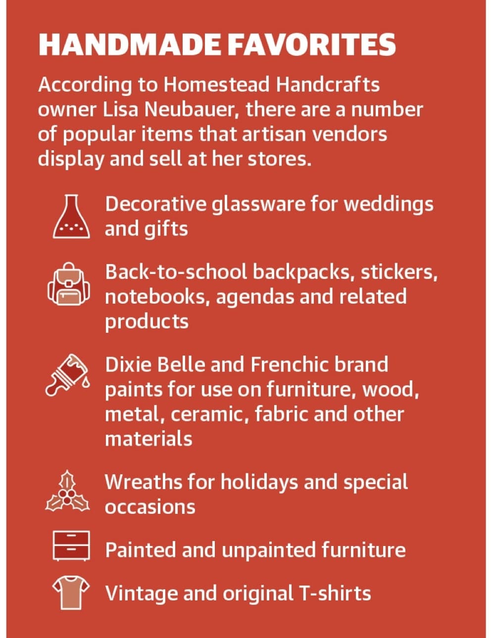 According to Homestead Handcrafts owner Lisa Neubauer, a number of items that artisan vendors display and sell at her stores are especially popular with customers. 