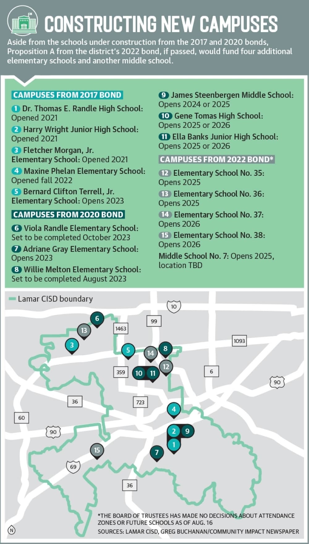 Sources: Lamar CISD, Greg Buchanan/Community Impact Newspaper