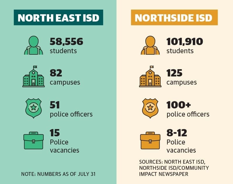 Two of San Antonio's biggest public school districts said they are working to fill vacancies in their respective police department to better serve their growing student population. (Community Impact Newspaper staff)