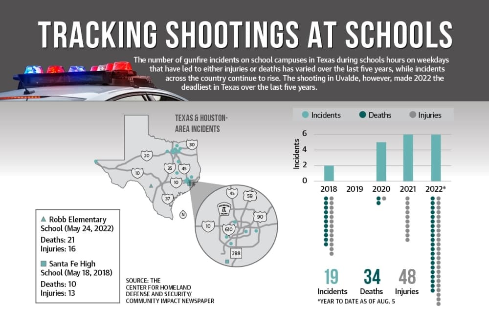 Clear Creek ISD focuses on safety in coming year