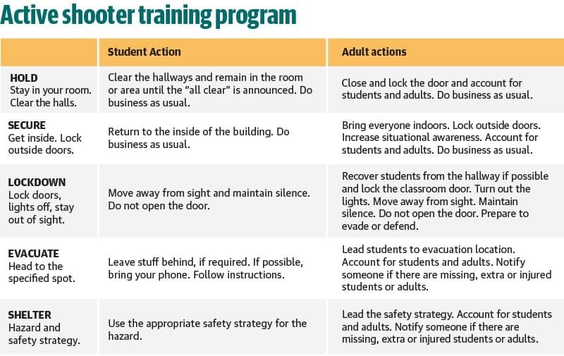 Schertz-Cibolo-Universal City ISD and Judson ISD police officials emphasize common active-shooter training protocols in their respective districts.