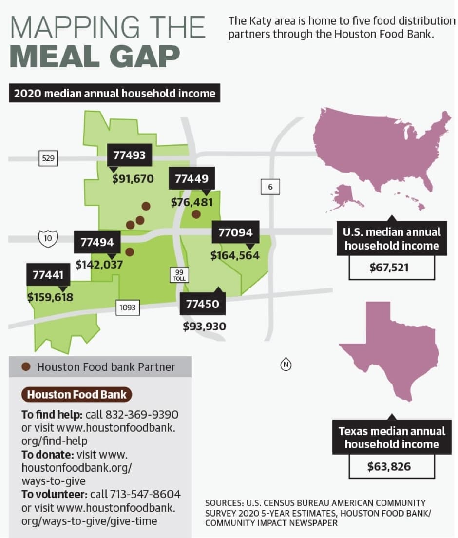 Sources: U.S. Census Bureau American Community Survey 2020 5-Year Estimates, Houston Food Bank/Community Impact Newspaper