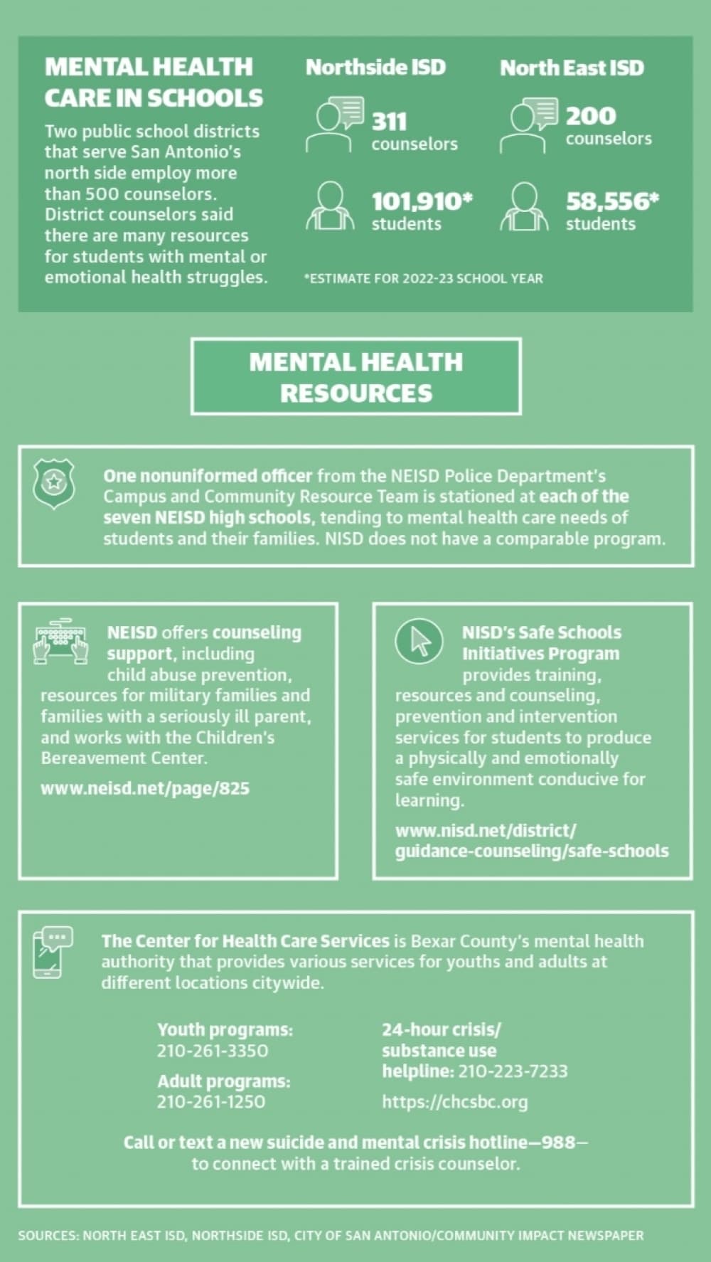 Northside and North East ISDs offer various ways in which their respective school counselors are able to aid students struggling with mental, emotional or other personal challenges. (Courtesy North East ISD, Northside ISD)