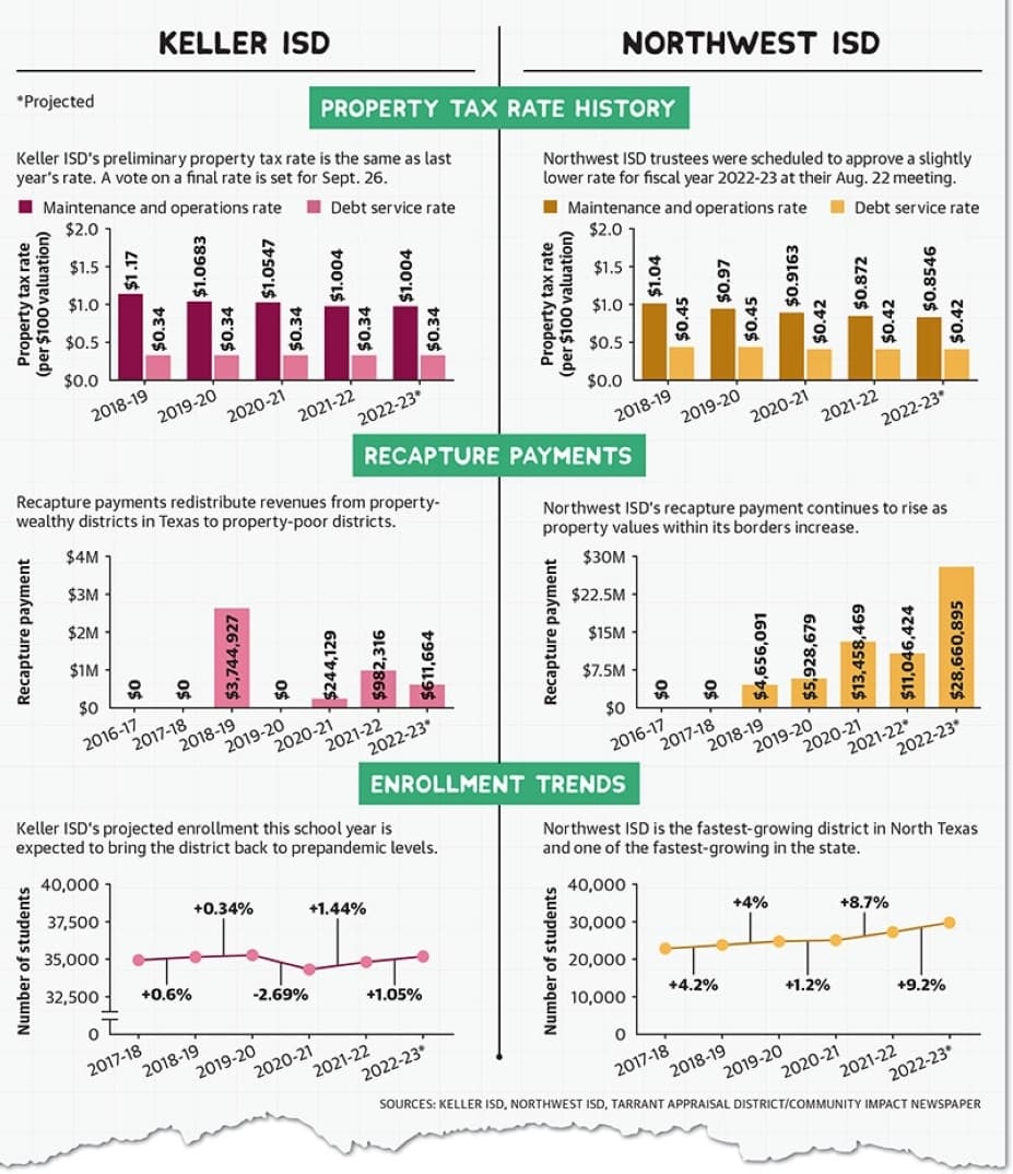 Community Impact Newspaper graphic