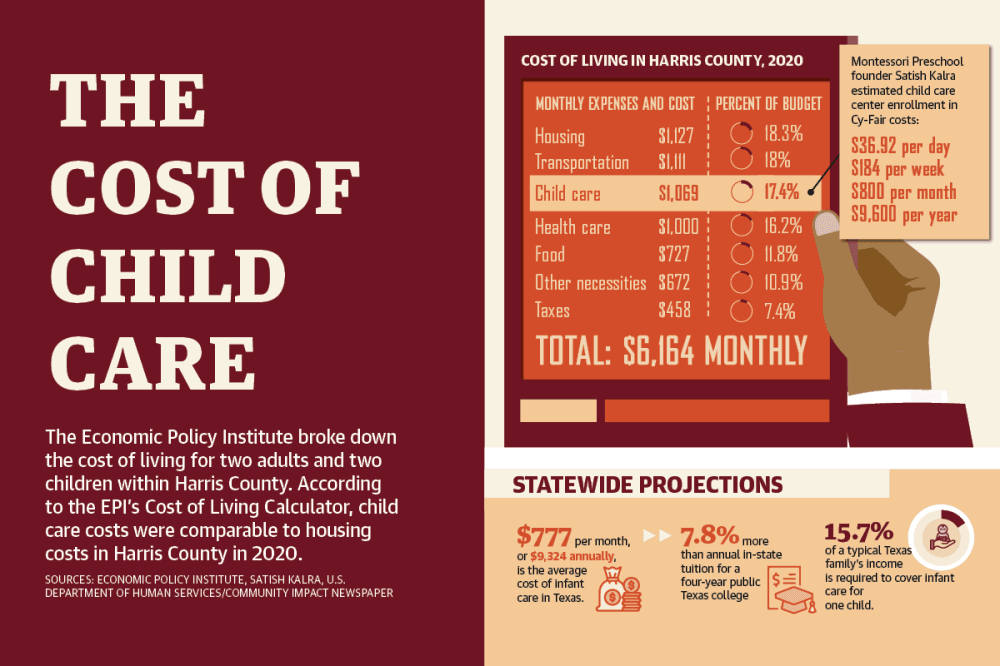 Child care costs rise for Cy-Fair parents, centers