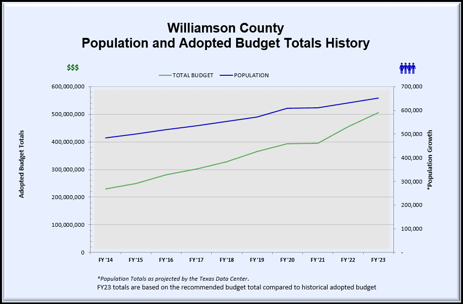 Graph going up