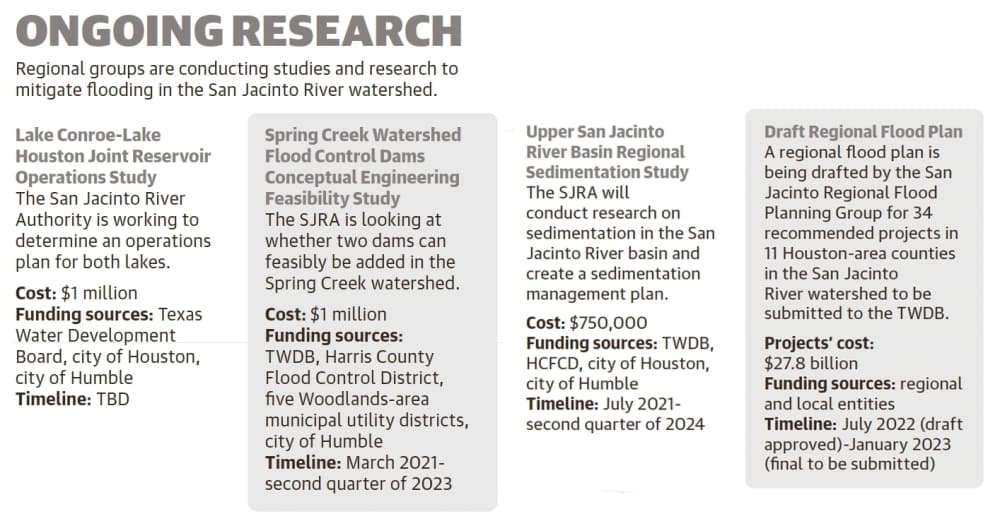 Regional groups are conducting studies and research to mitigate flooding in the San Jacinto River watershed. (Ronald Winters/Community Impact Newspaper) 