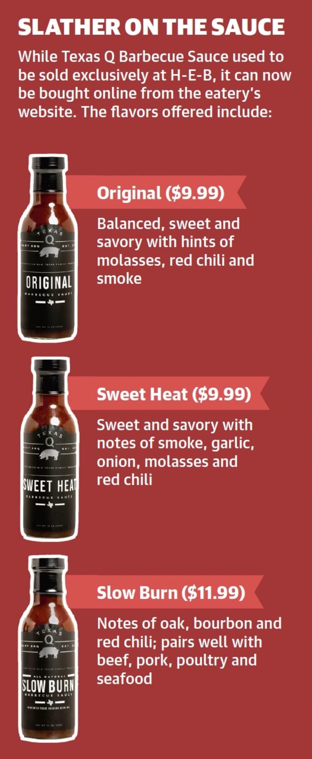 While Texas Q Barbecue Sauce used to be sold exclusively at H-E-B, it can now be bought online from the eatery’s website. (Ronald Winters/Community Impact Newspaper) 