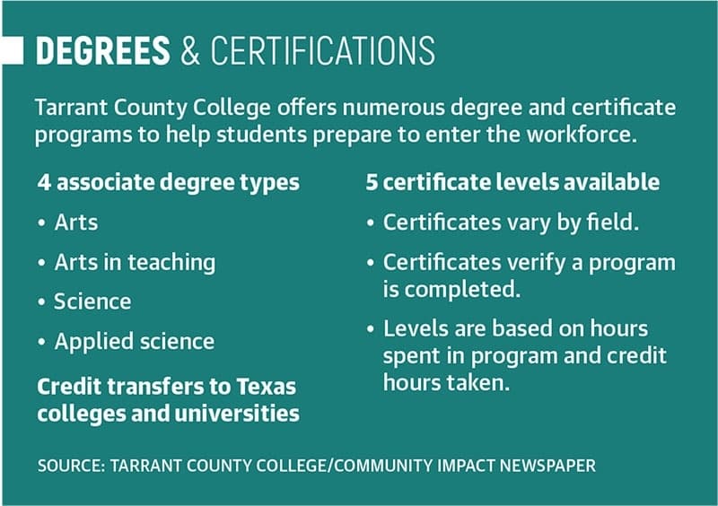 Community Impact Newspaper graphic