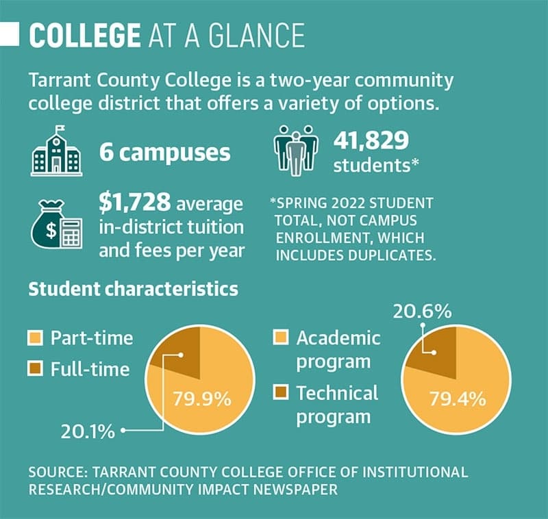 Community Impact Newspaper graphic
