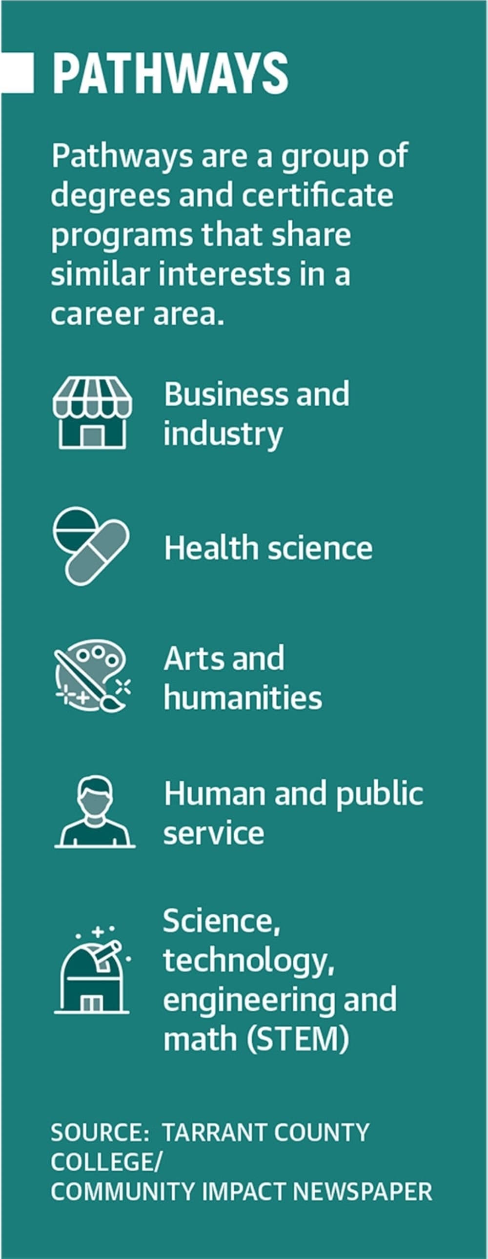 Community Impact Newspaper graphic