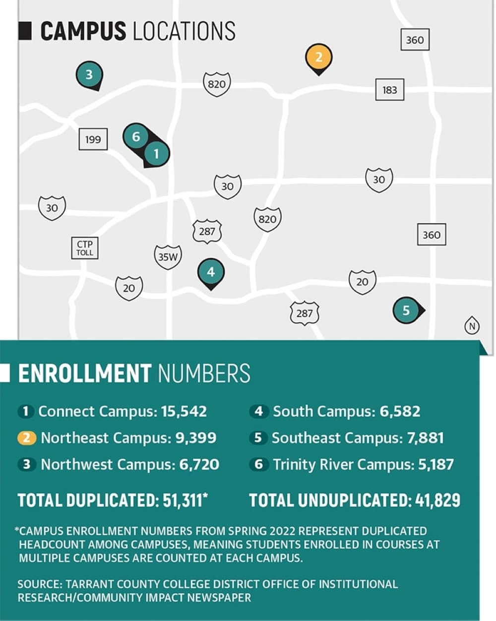 Community Impact Newspaper graphic