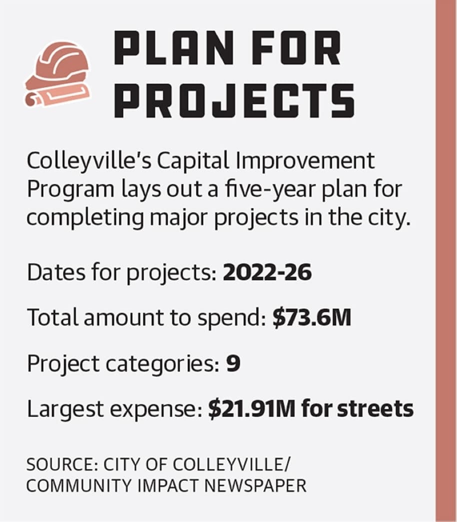 Community Impact Newspaper graphic