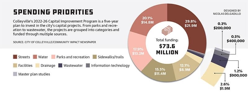 Community Impact Newspaper graphic