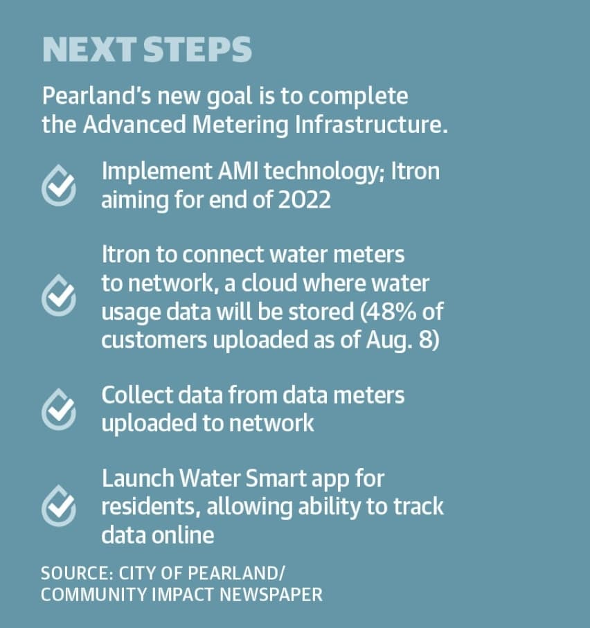 Pearland’s next goal is to complete the Advanced Metering Infrastructure. (Jesus Verastegui/Community Impact Newspaper)