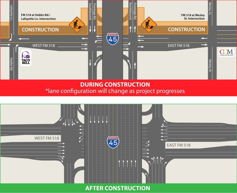 The intersection of I-45 and FM 518 in League City will be improved by the end of 2022. (Courtesy city of League City)