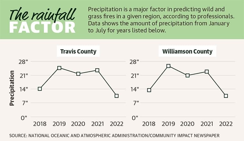Graphic by Gloria Gonzalez/Community Impact Newspaper