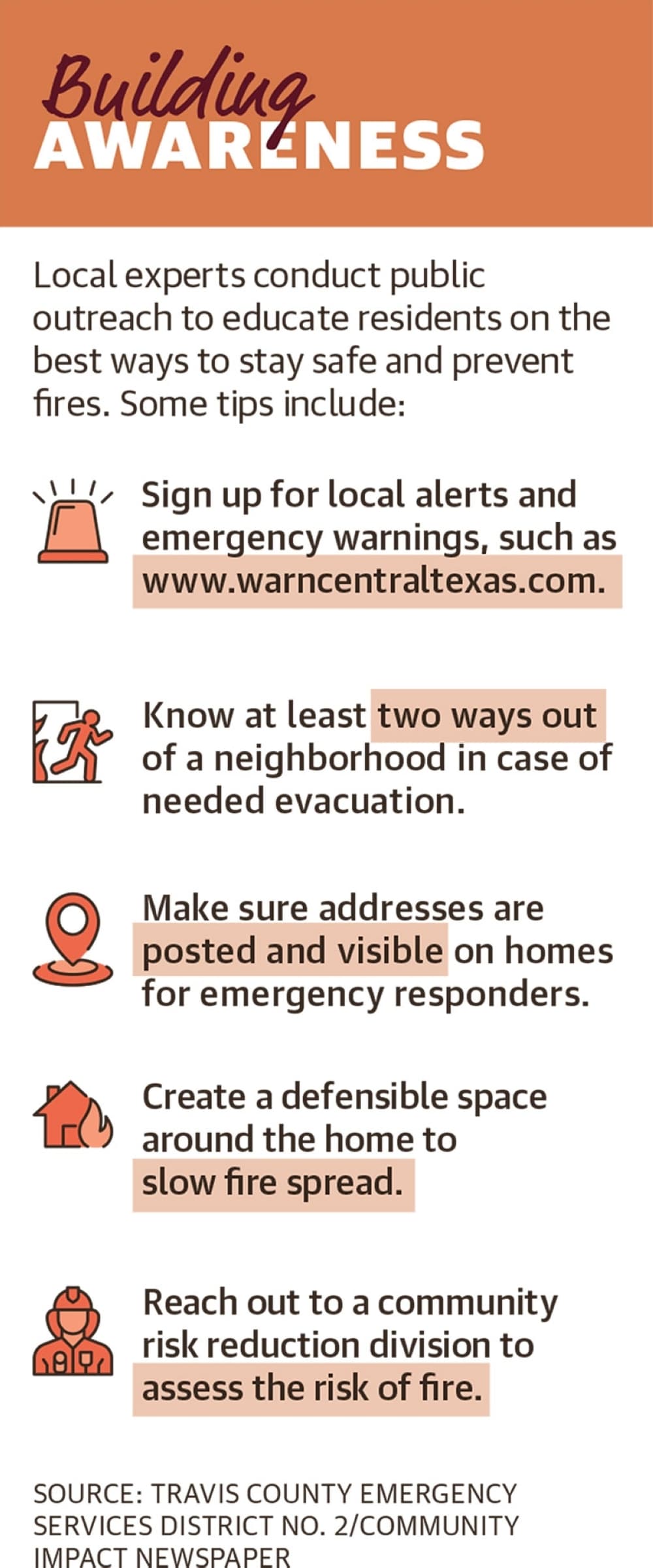Graphic by Gloria Gonzalez/Community Impact Newspaper