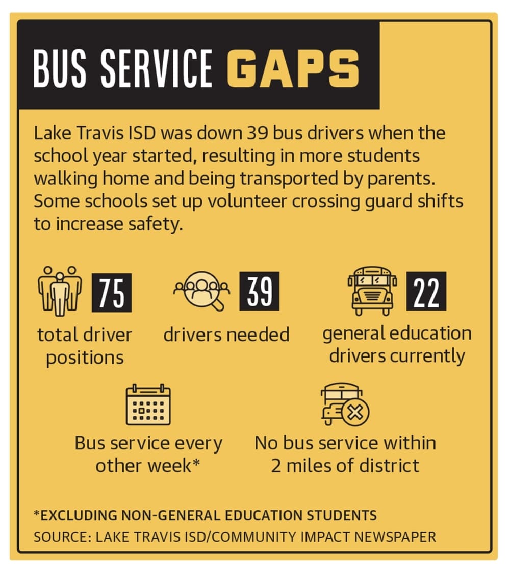 infographic on bus shortages