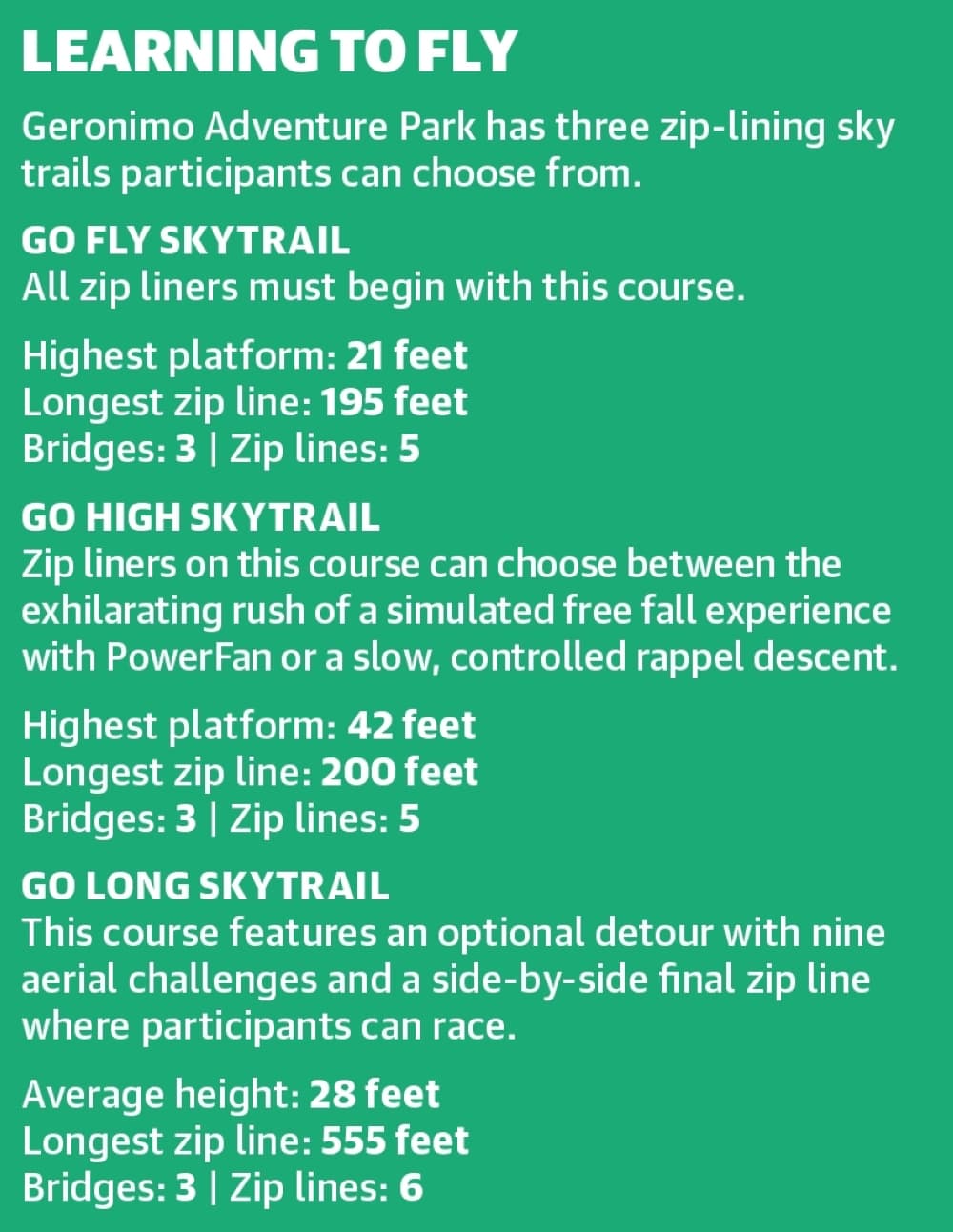 Geronimo Adventure Park has three zip-lining sky trails participants can choose from. (Ronald Winters/Community Impact Newspaper) 