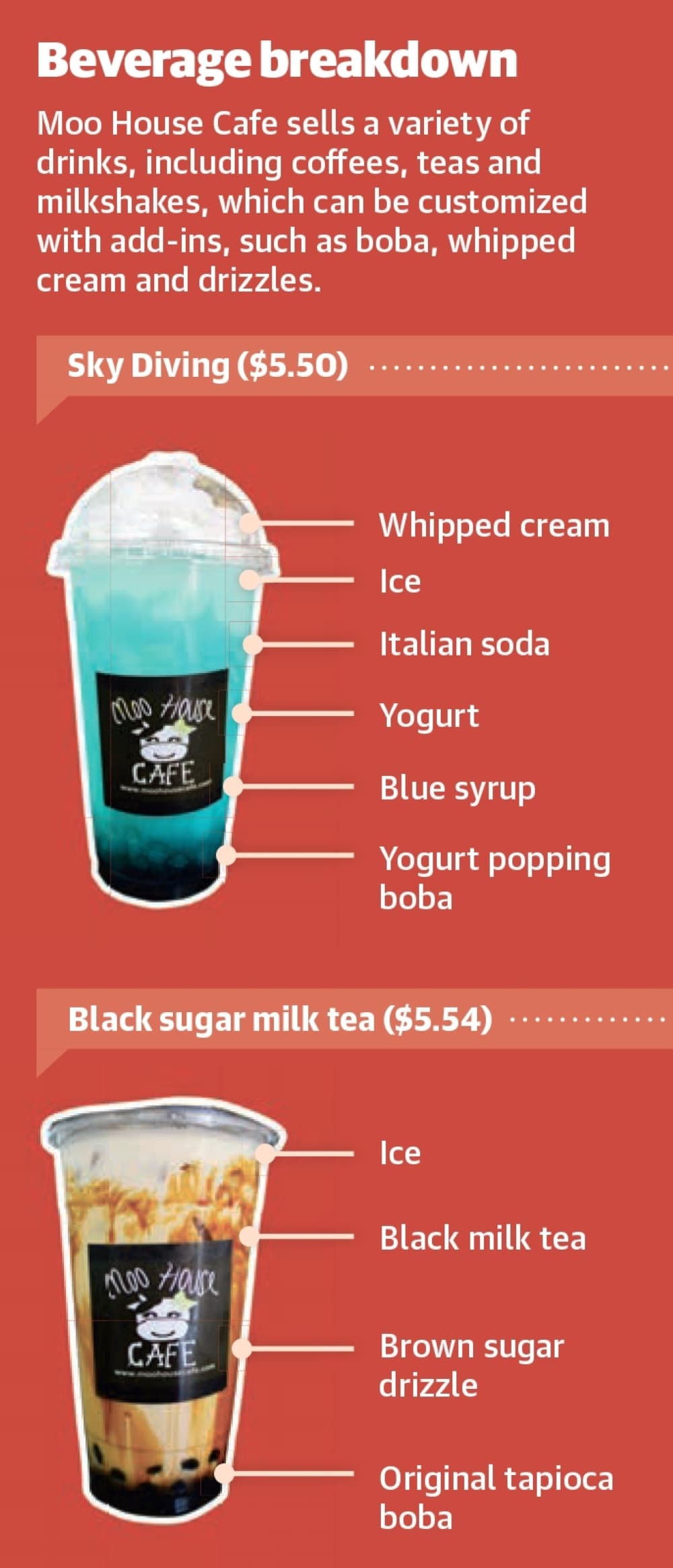 Moo House Cafe sells a variety of drinks, including coffees, teas and milkshakes, which can be customized with add-ins, such as boba, whipped cream and drizzles. (Emily Lincke/Community Impact Newspaper)
