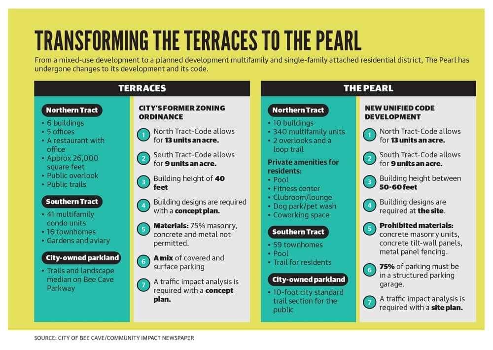 chart of differences between the terraces and the pearl
