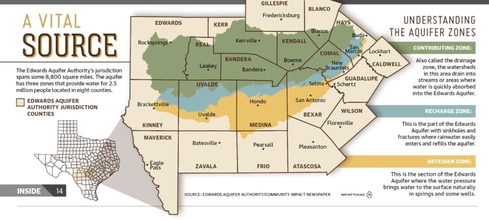 The Edwards Aquifer Authority supervises withdrawals from a sprawling aquifer that serves as a critical source of water for a growing population in South Central Texas. (Courtesy Edwards Aquifer Authority)