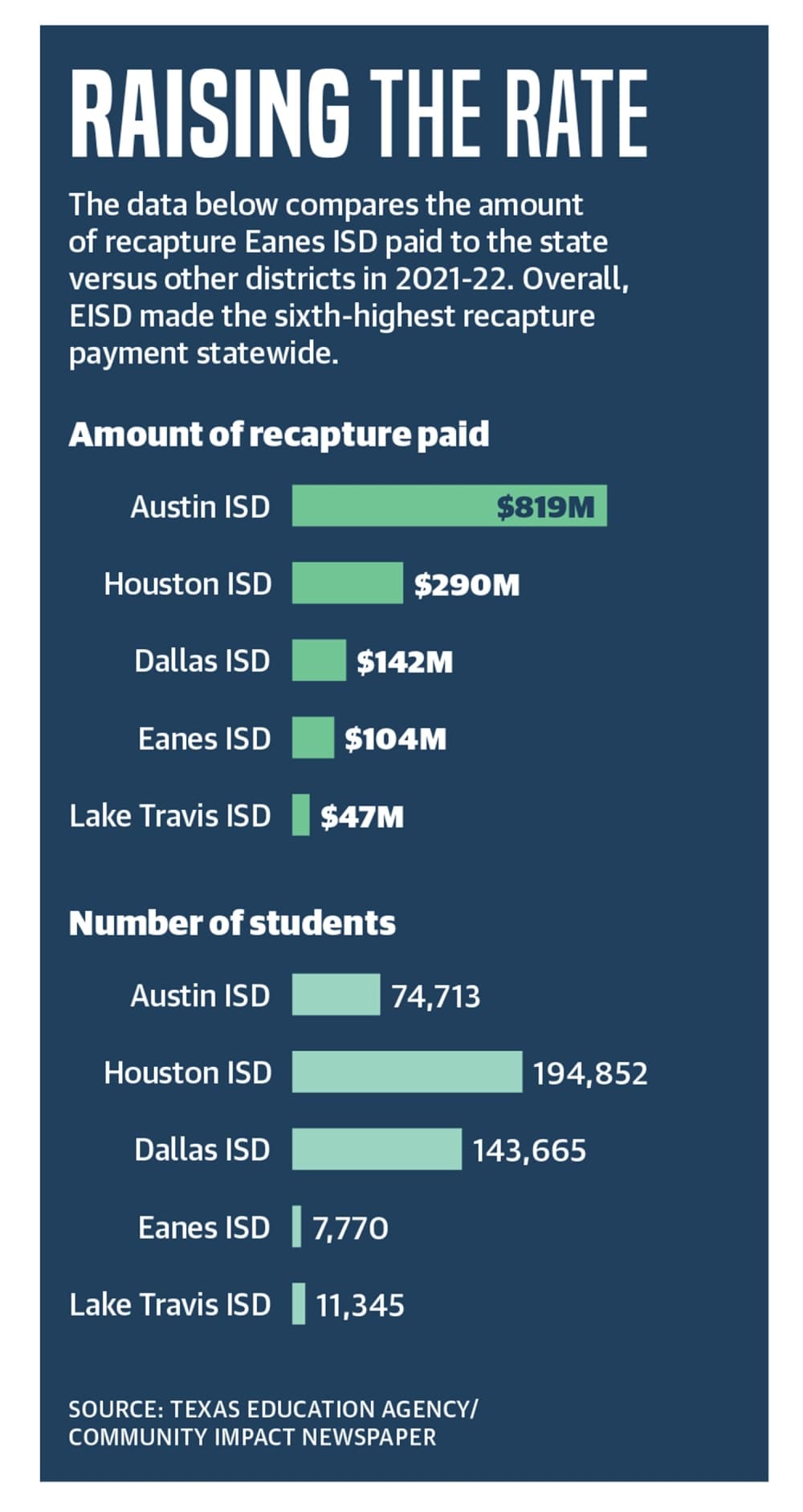 graphic of recapture