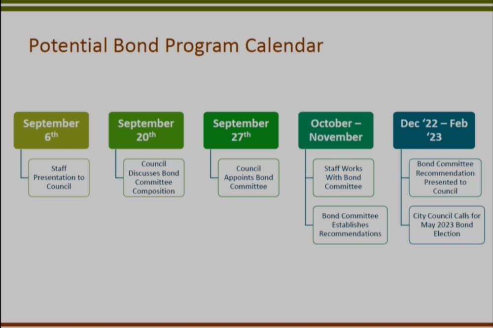 Powerpoint slide that details the proposed bond committee calendar