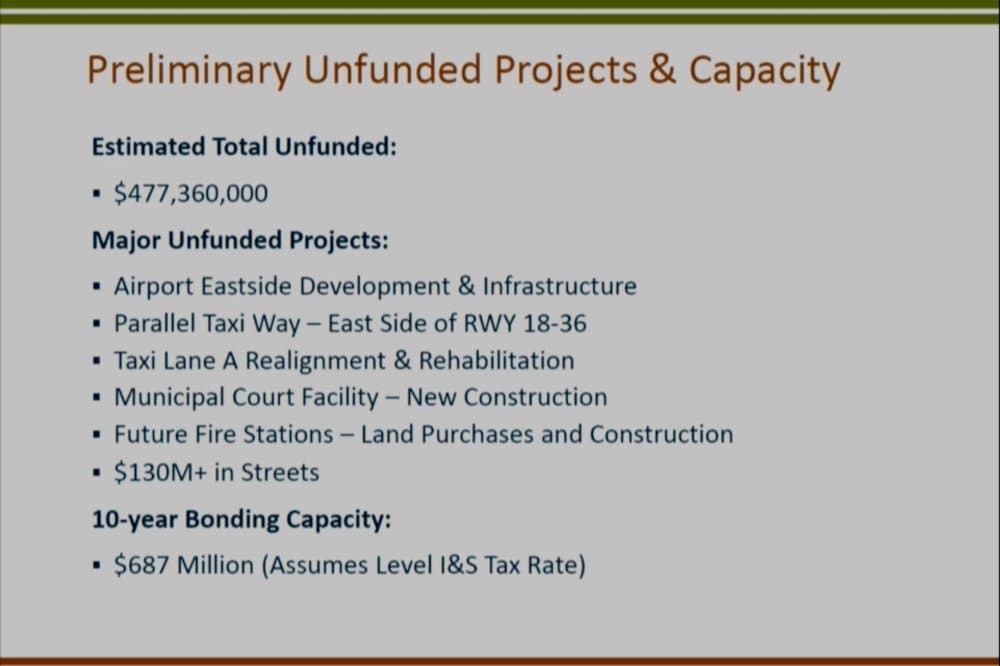 A list of currently unfunded city projects and their total estimated cost.