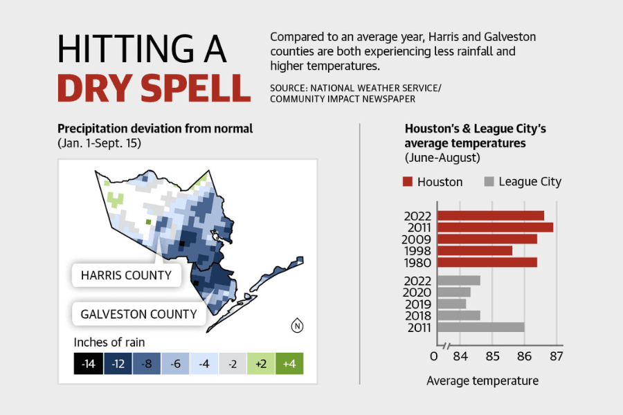 Drought, extreme heat ease, but environmental effects could linger across counties