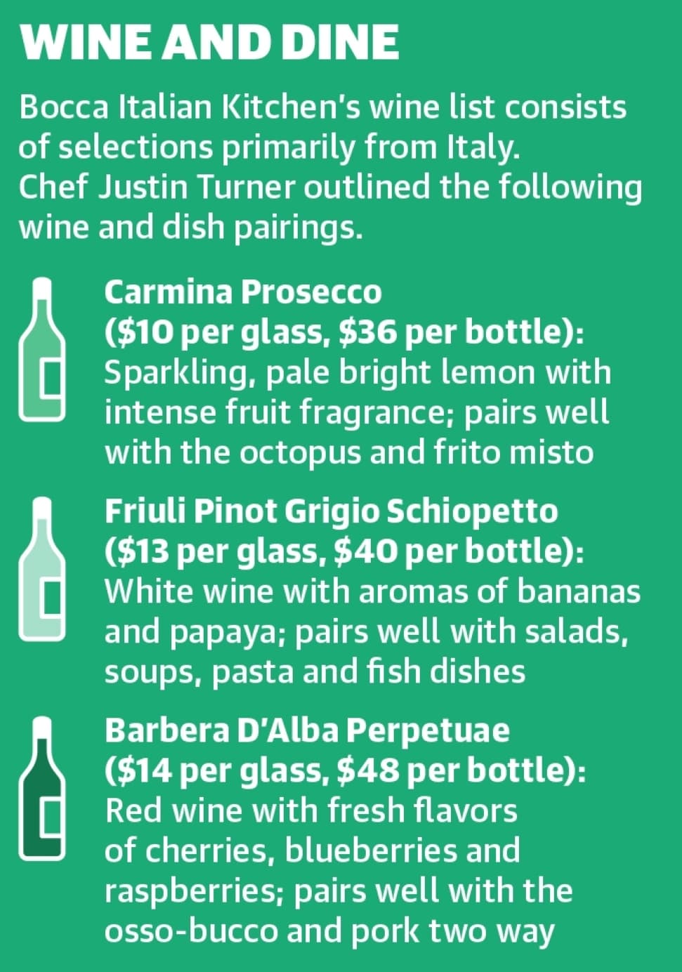 Bocca Italian Kitchen’s wine list consists of selections primarily from Italy. Chef Justin Turner outlined the following wine and dish pairings. (Ronald Winters/Community Impact) 