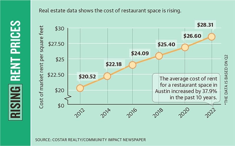 diagram of rising rent prices