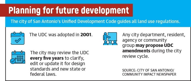 San Antonio updates its UDC every five years, but the COVID-19 pandemic interrupted the city in 2020. (Source: City of San Antonio/Community Impact Newspaper)
