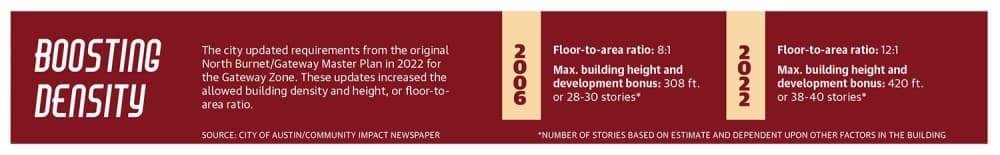 graphic on boosting density 